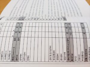 家計の立て直しを初心者が成功させるためのステップは？